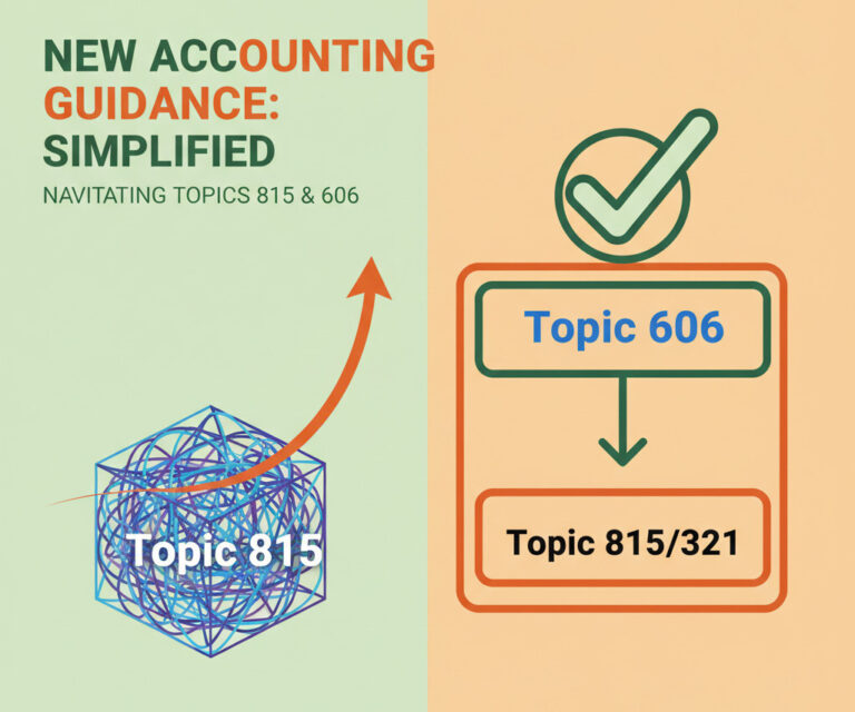 A professional, modern illustration for a finance and accounting blog. The image features a split-screen. On the left, a simplified graph shows a line 'escaping' a complex, tangled box labeled 'Topic 815', representing the new scope exception. On the right, a flow chart shows 'Topic 606' with a large green checkmark leading into a smaller box labeled 'Topic 815/321', representing the new clarification. The overall tone is clean, bright, and informative, using a green and orange color palette.