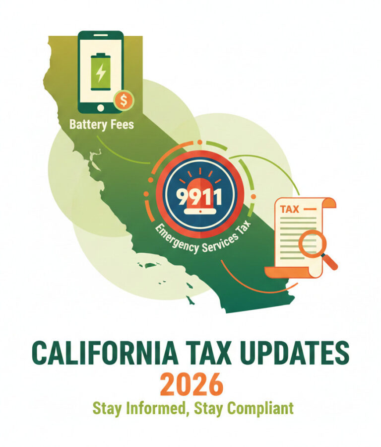 A professional digital illustration representing California tax updates 2026. Features a stylized California state map in the background with icons of a smartphone (for battery fees), a 911 emergency dial, and a tax document. The color palette uses vibrant greens and oranges to match a friendly business theme. Clean, modern, and corporate-friendly style.