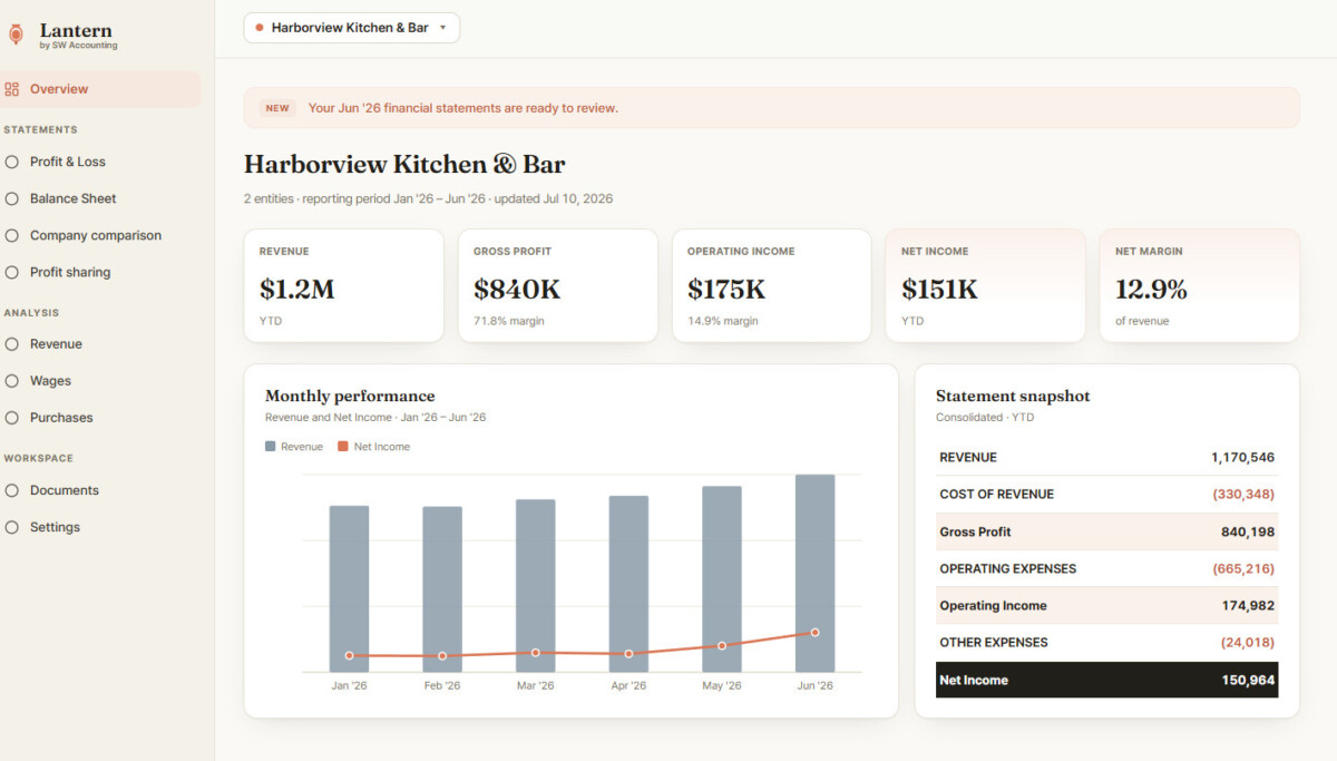 Lantern by SW Accounting — restaurant financial dashboard with YTD revenue, gross profit, operating income and monthly performance (demo data)