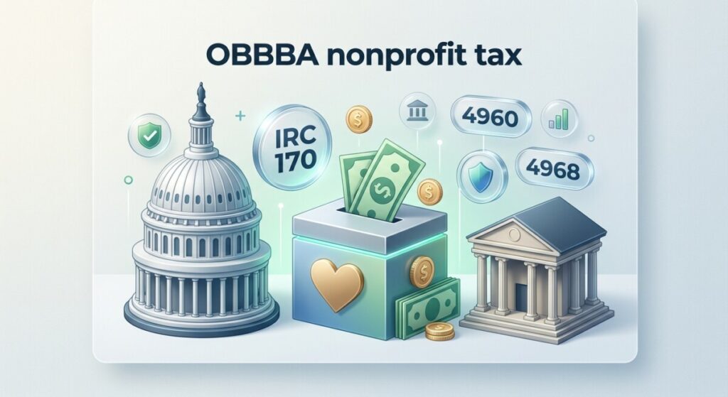Illustration of OBBBA nonprofit tax rules — Capitol, donation box, university facade with IRC section tokens